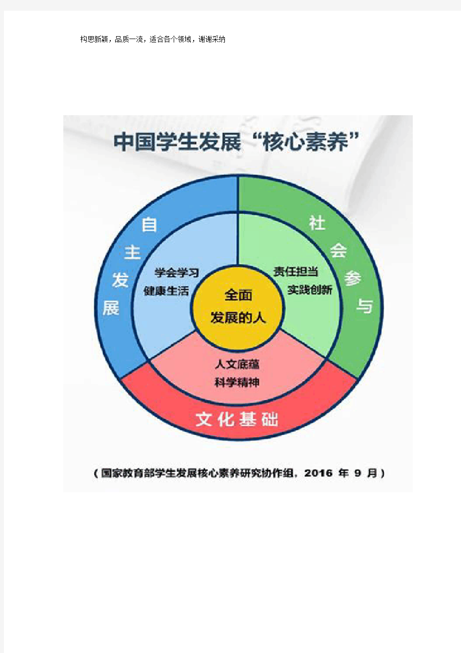 初中阶段各学科核心素养一览表