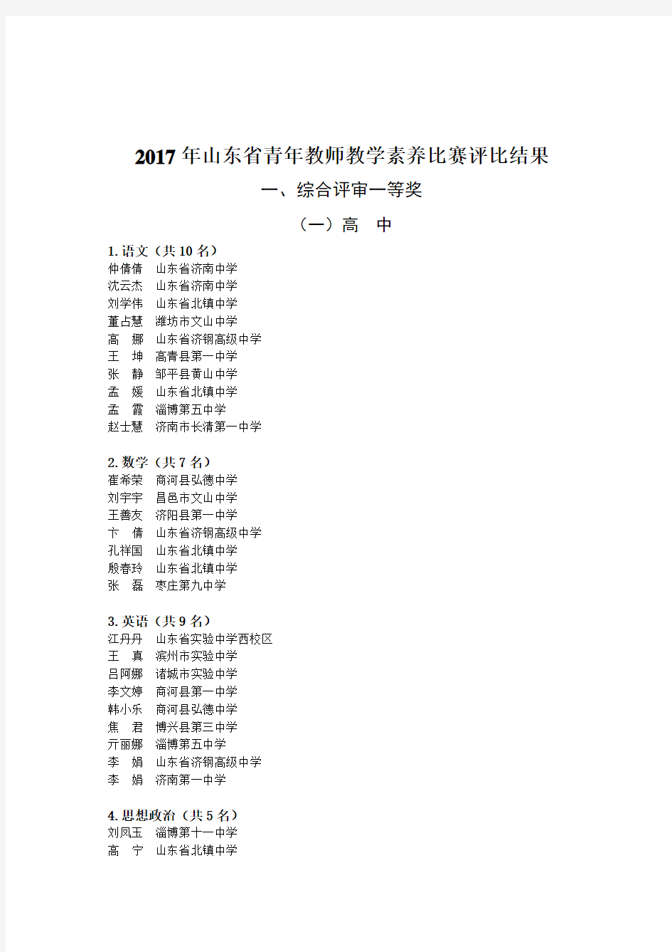2017年山东省青年教师教学素养比赛评比结果