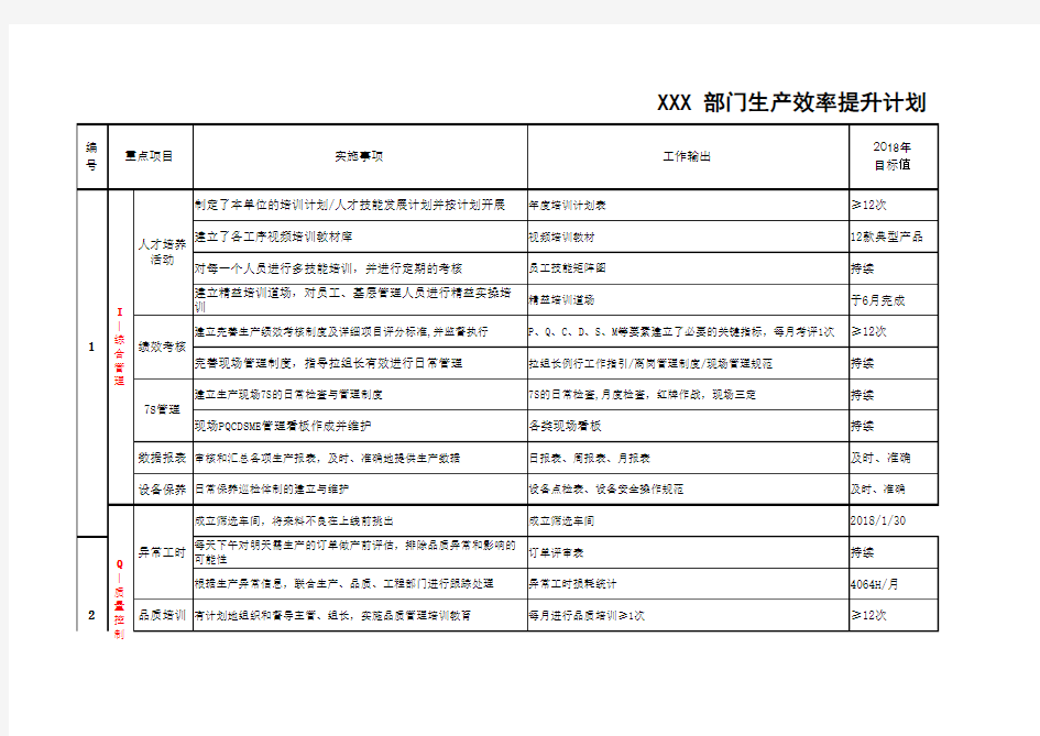 生产效率提升计划 