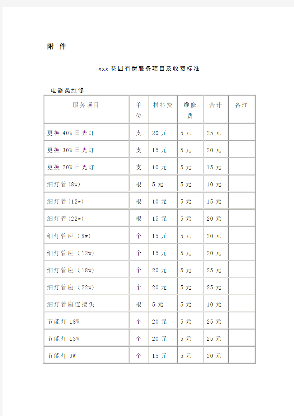 物业有偿服务项目及收费标准