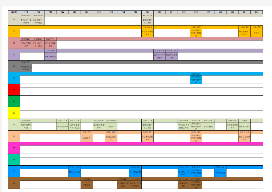 春秋战国年表