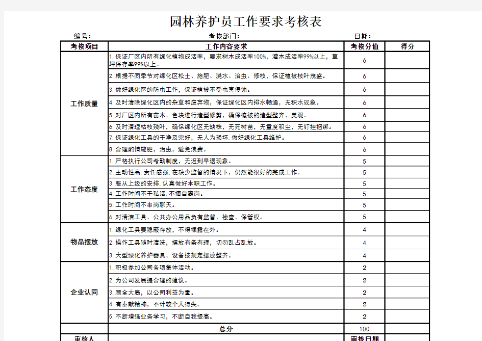 绿化养护人员绩效考核表