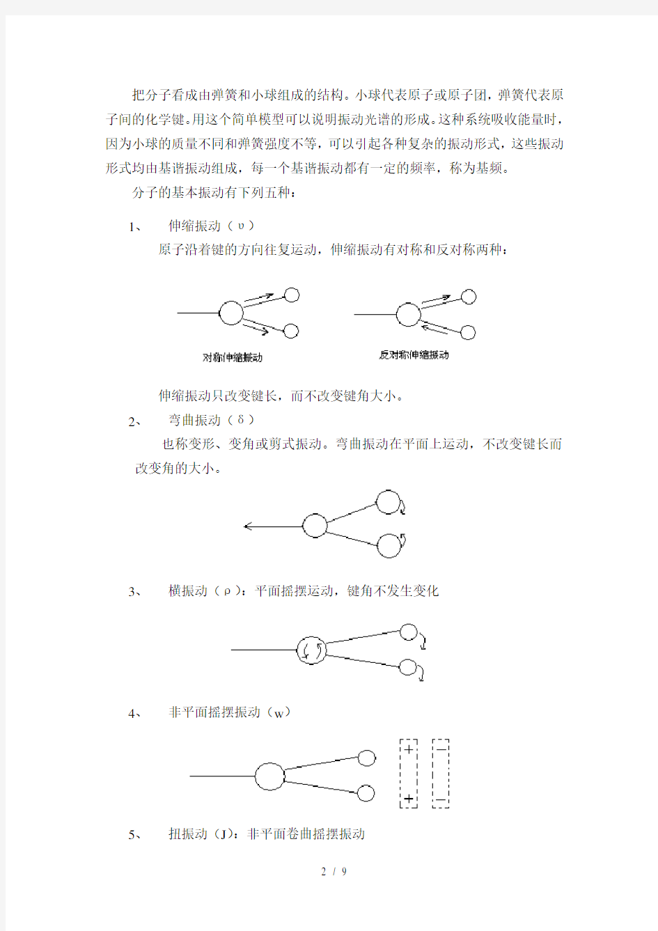 附红外吸收光谱(IR)的基本原理及应用