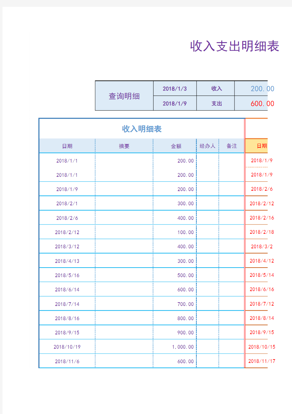 收入支出明细表(自动计算+可查询)1