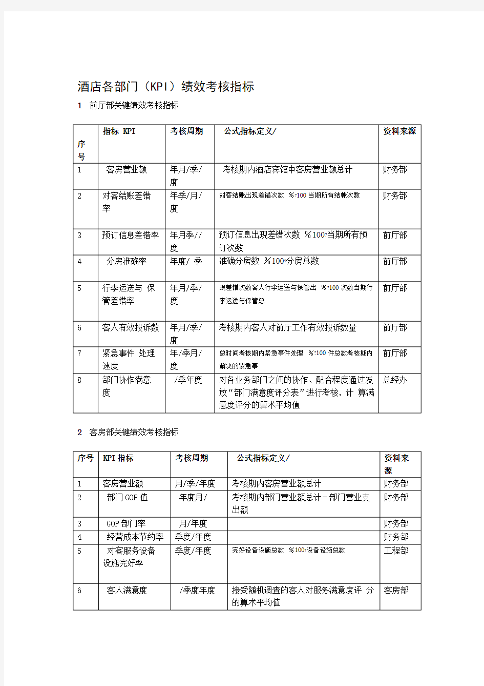 酒店绩效考核指标