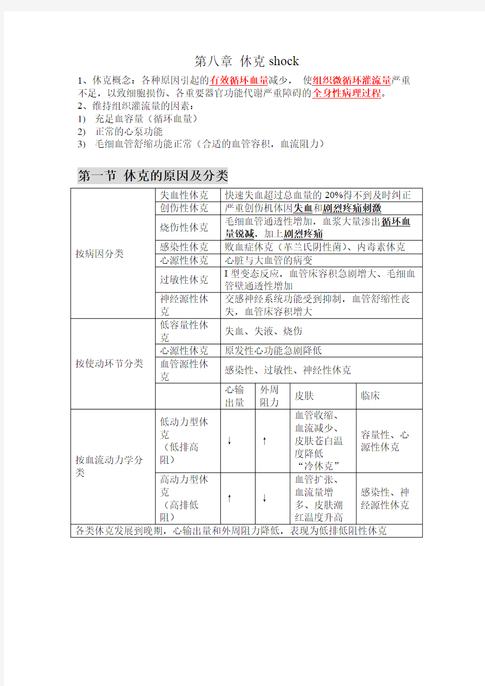 休克相关知识点