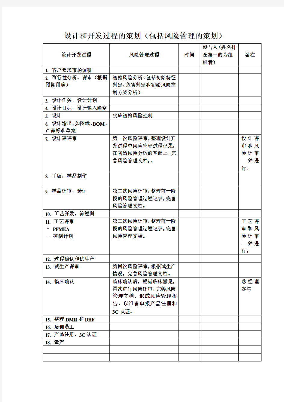 风险管理计划(设计开发)