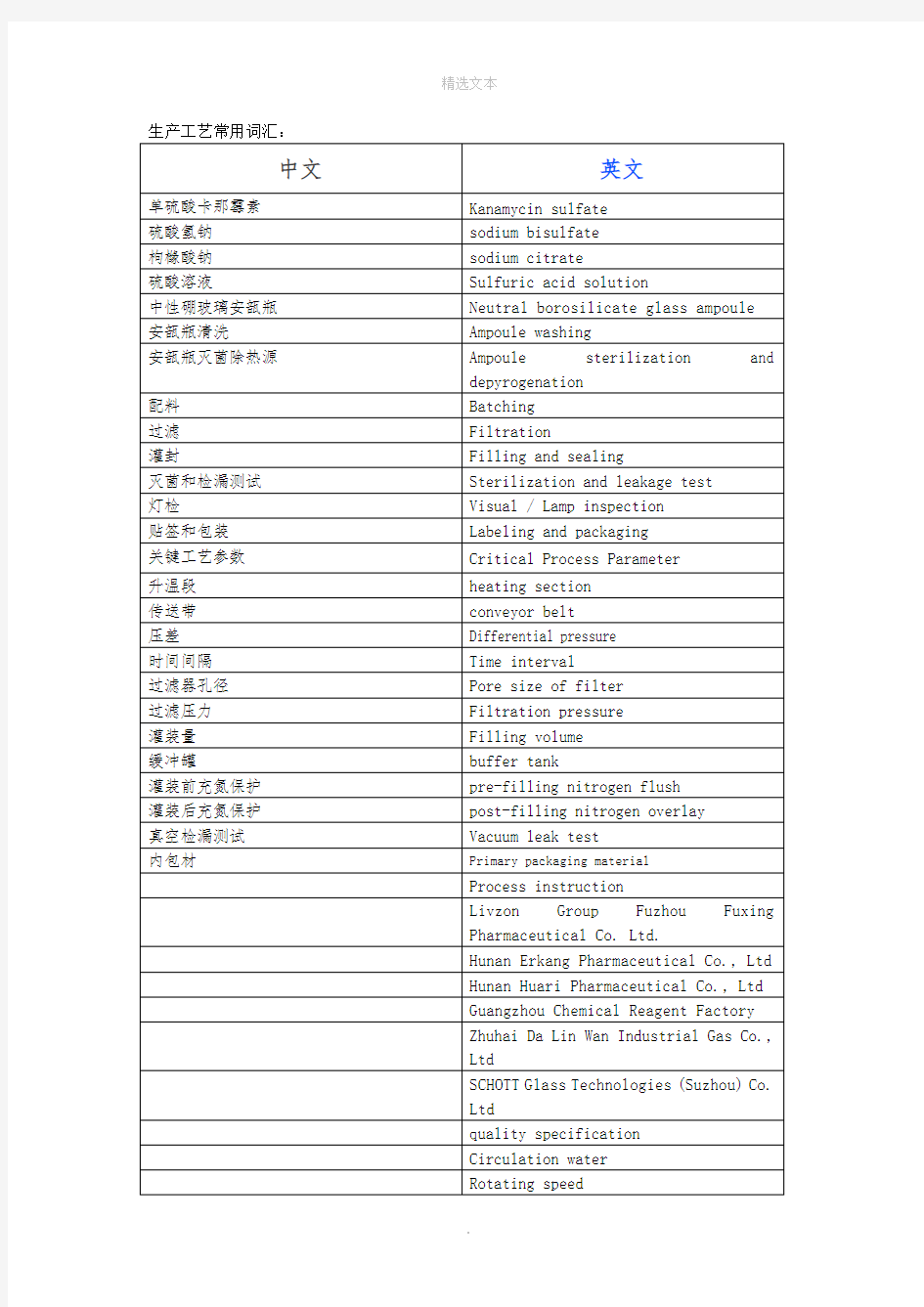 常用药学中英文词汇对照