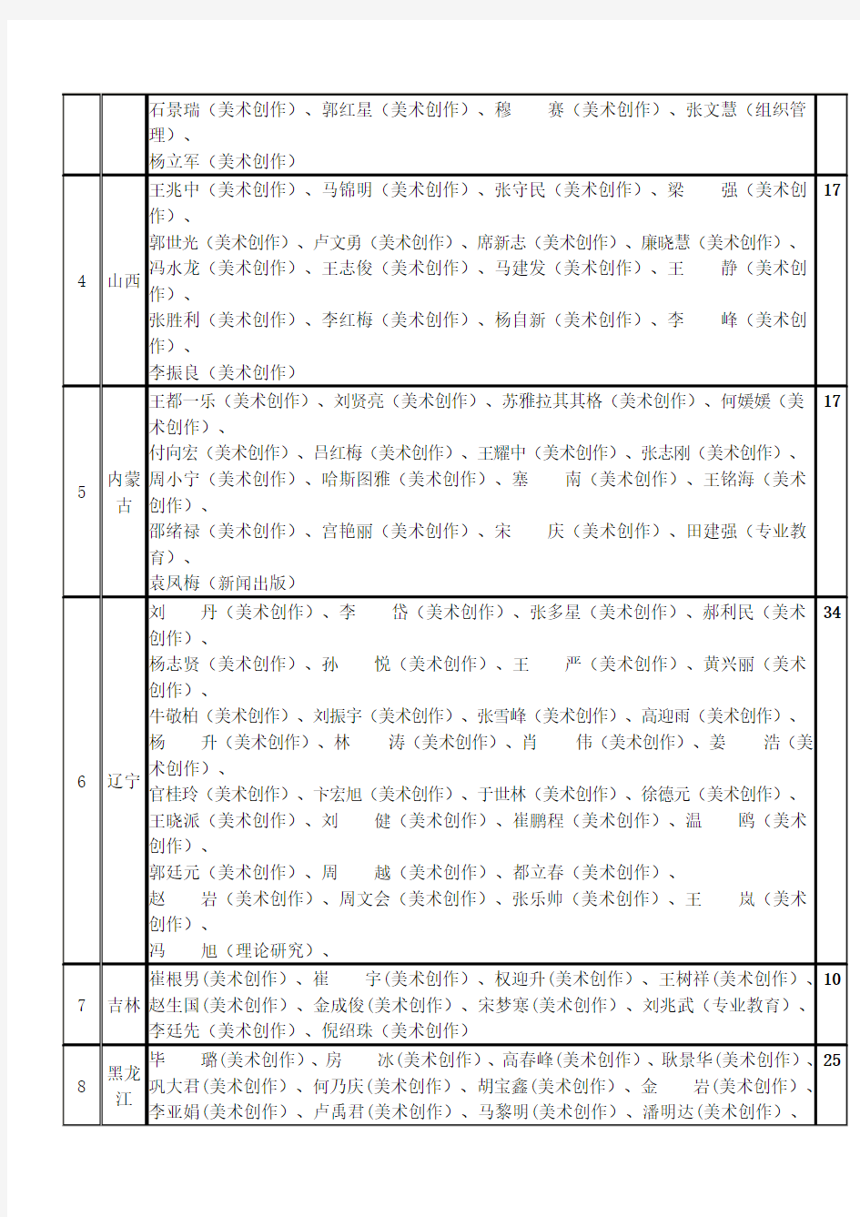 2018年底中国美术家协会会员名单