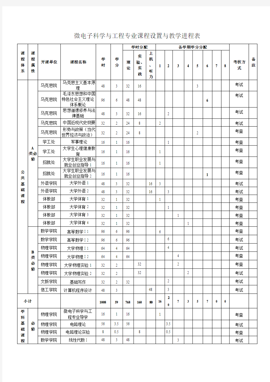 微电子科学与工程专业课程设置与教学进程表