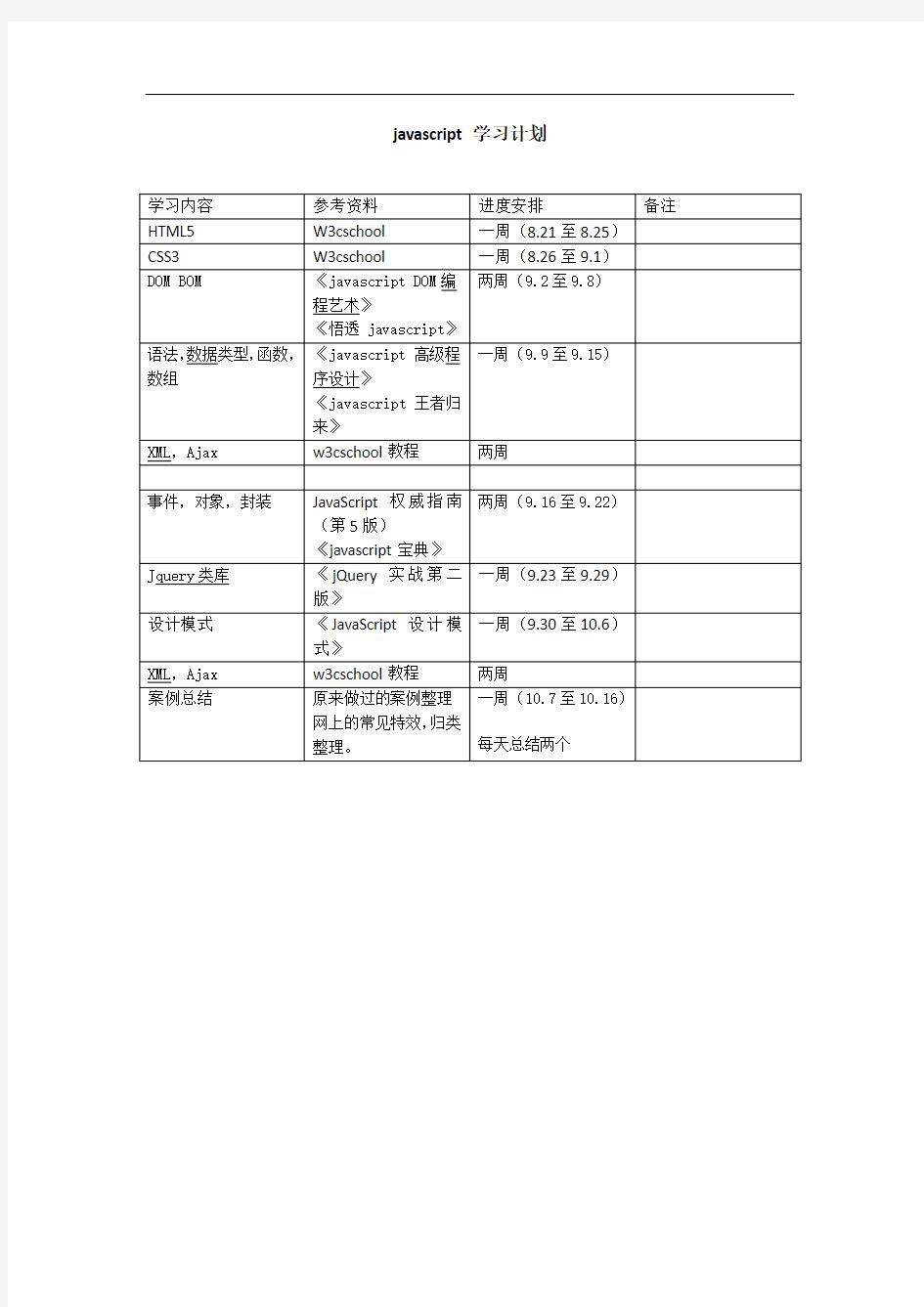 javascript学习计划