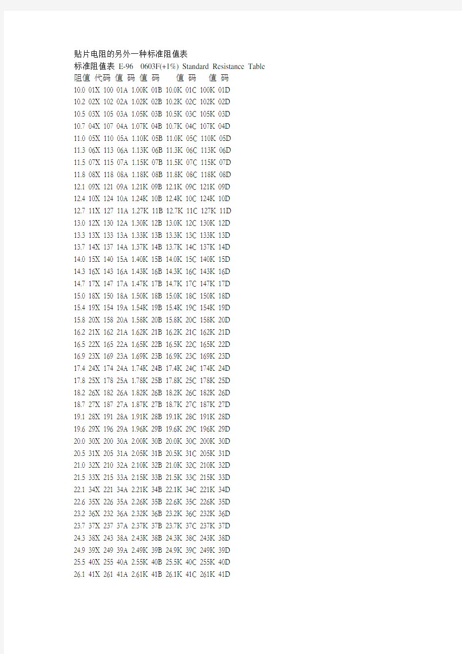 贴片电阻的标准阻值表