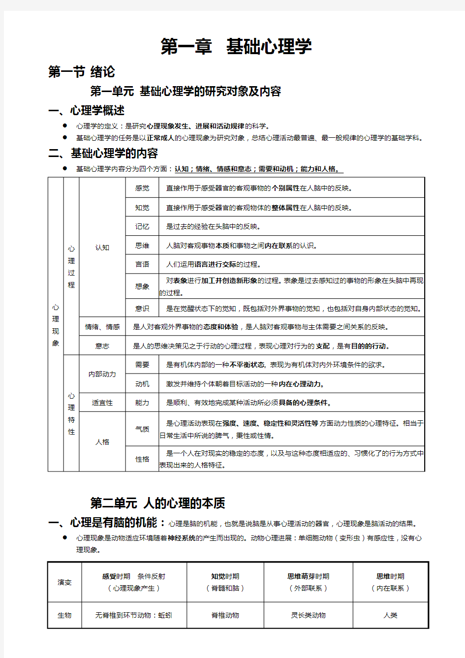 第一章基础心理学知识(心理咨询师基础知识)