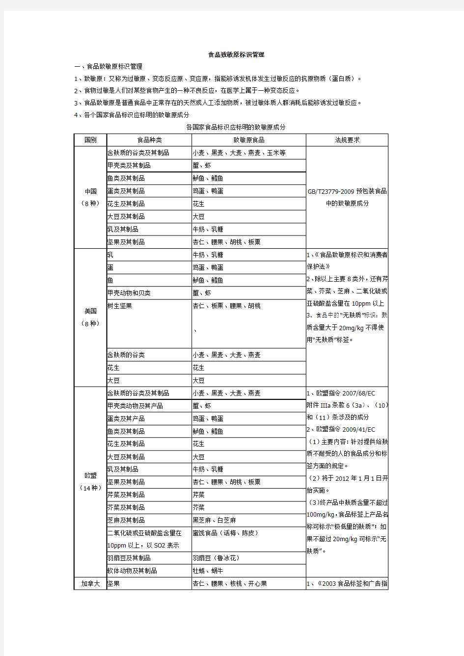 食品致敏原标识管理