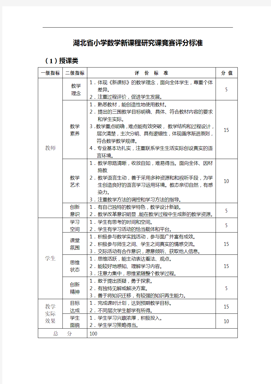 湖北省小学数学新课程研究课竞赛评分标准