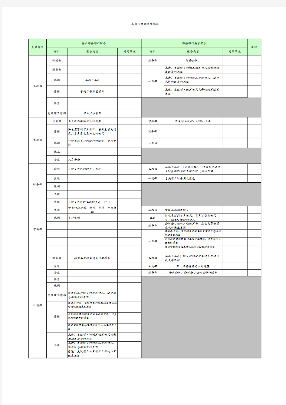 协调事项确认表