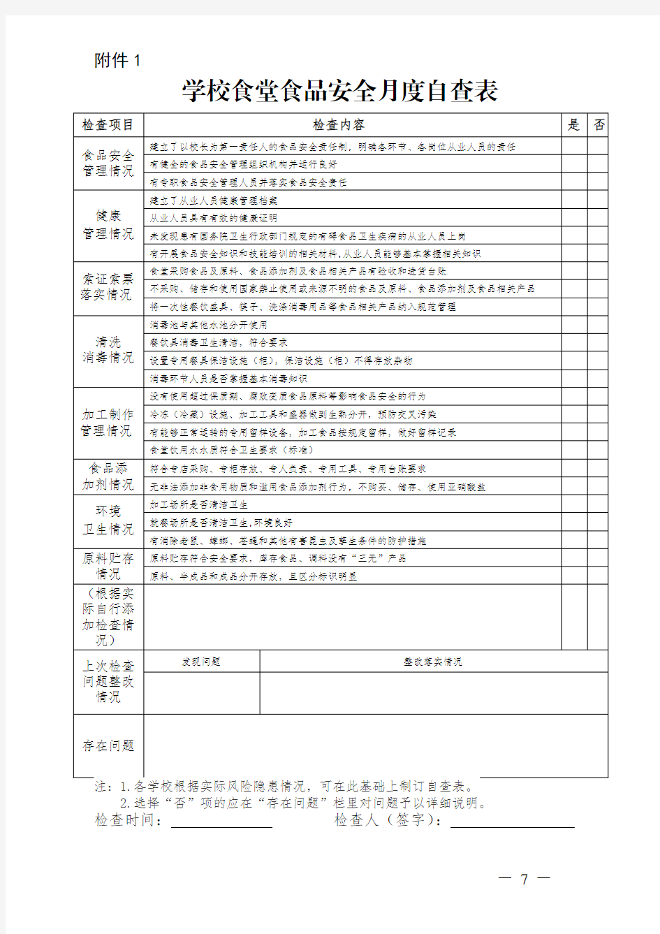 学校食堂各项检查表