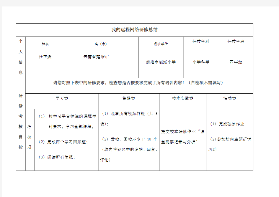 网络研修总结作业