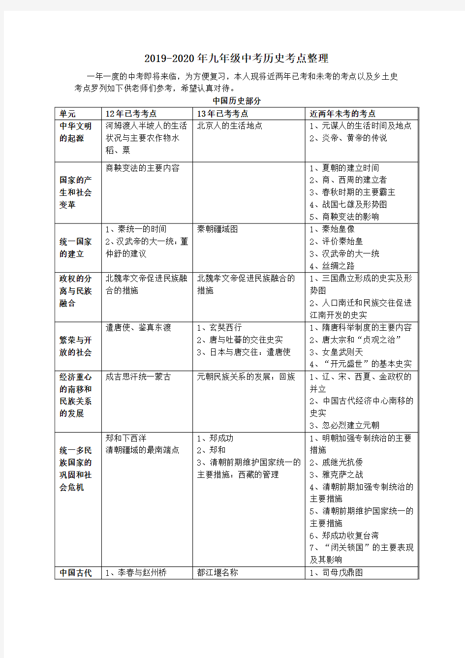 2019-2020年九年级中考历史考点整理