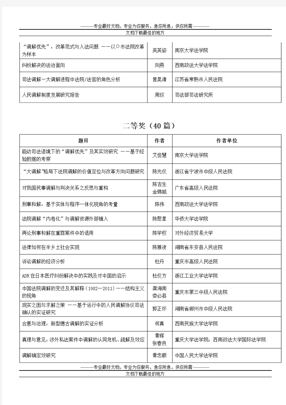 第七届中国法学青年论坛征文拟获奖论文名单