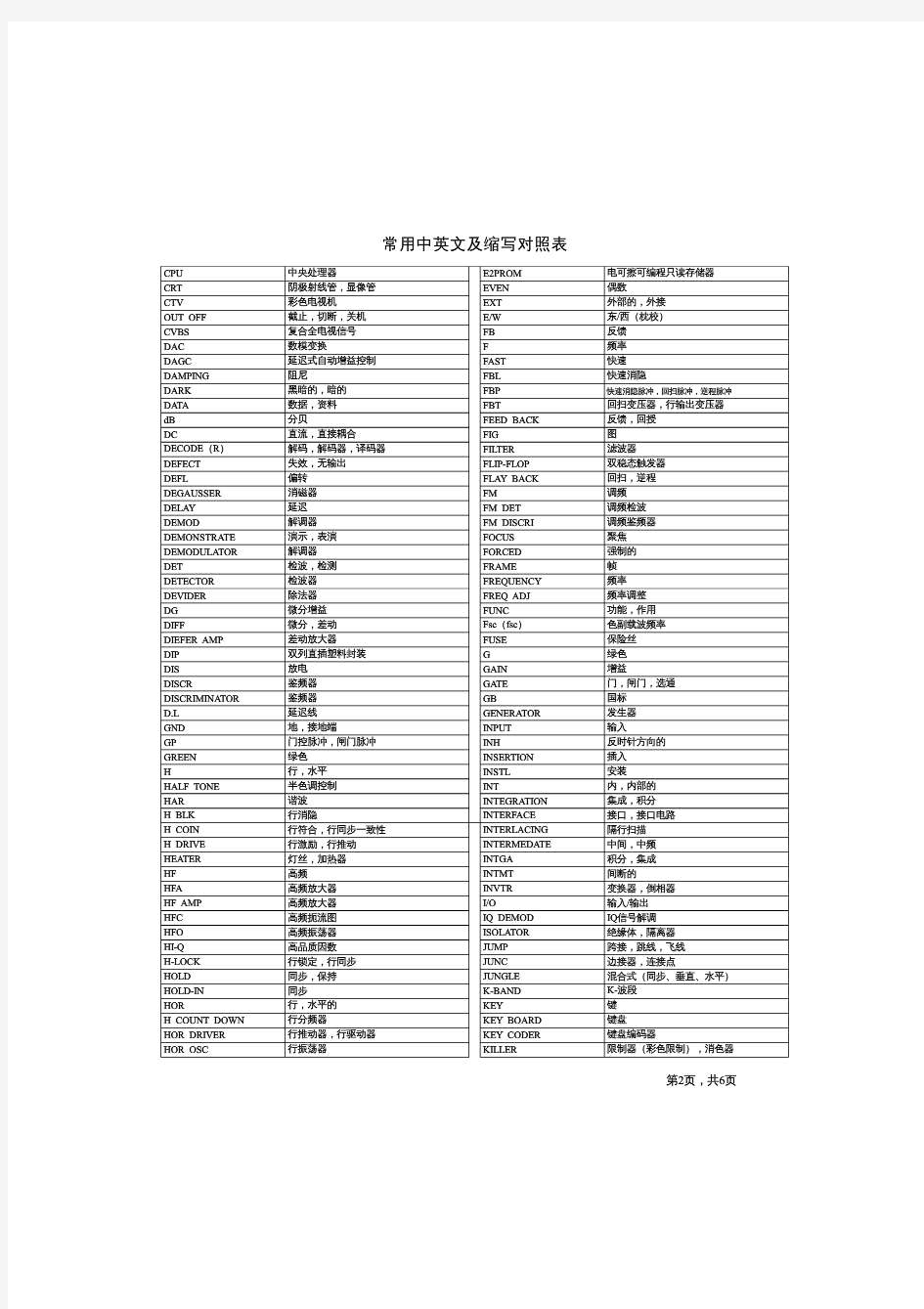 常用中英文及缩写对照表