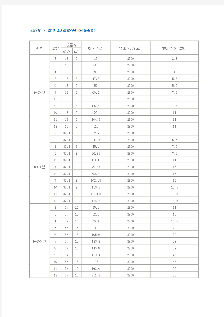 型原D型卧式多级离心泵性能参数