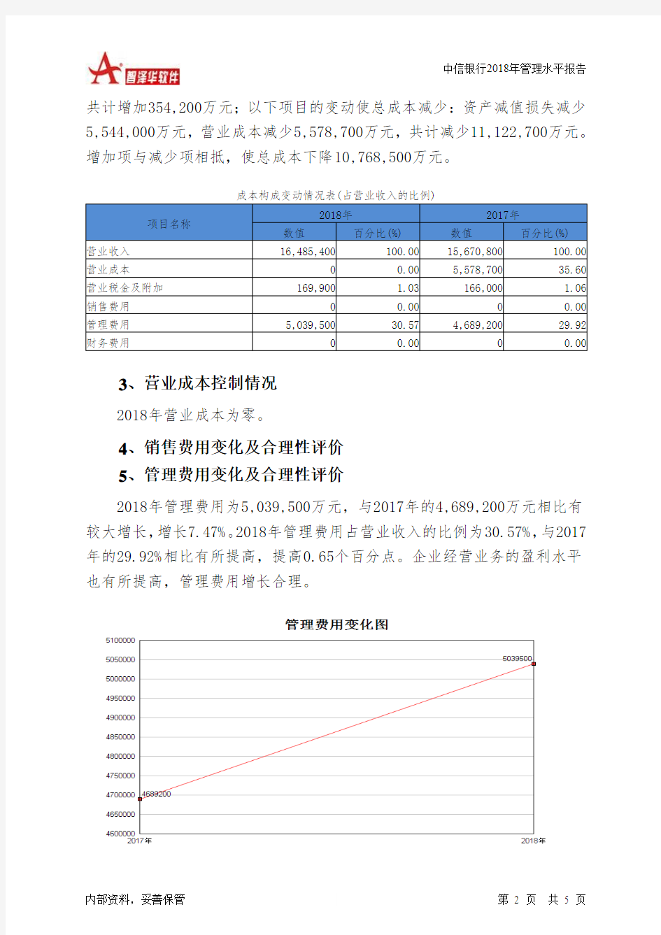 中信银行2018年管理水平报告-智泽华