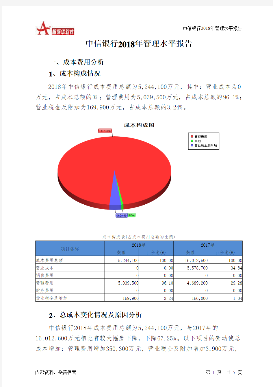 中信银行2018年管理水平报告-智泽华