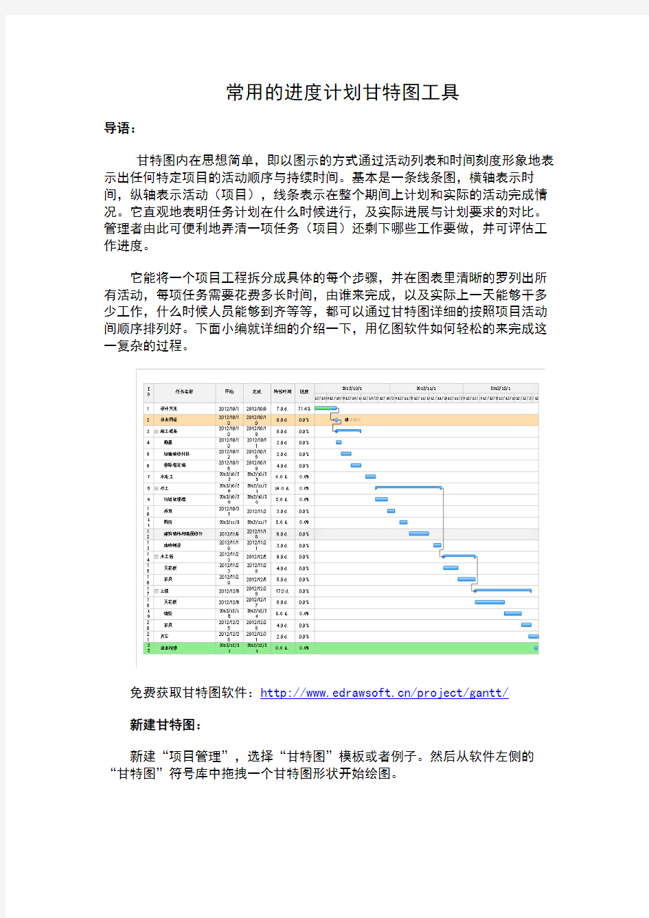 常用的进度计划甘特图工具