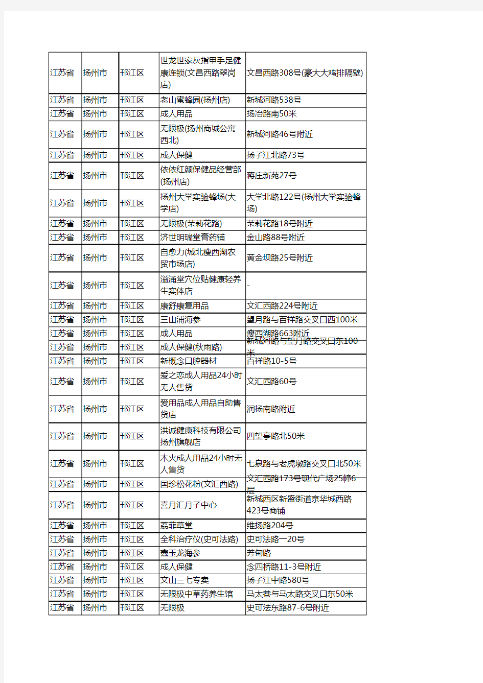 新版江苏省扬州市邗江区保健品企业公司商家户名录单联系方式地址大全223家
