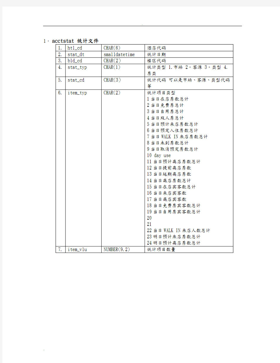 中软酒店管理系统CSHIS操作手册_数据结构_数据字典