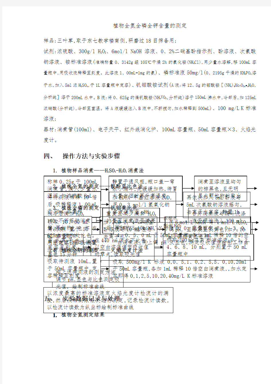 植物全氮全磷全钾含量的测定