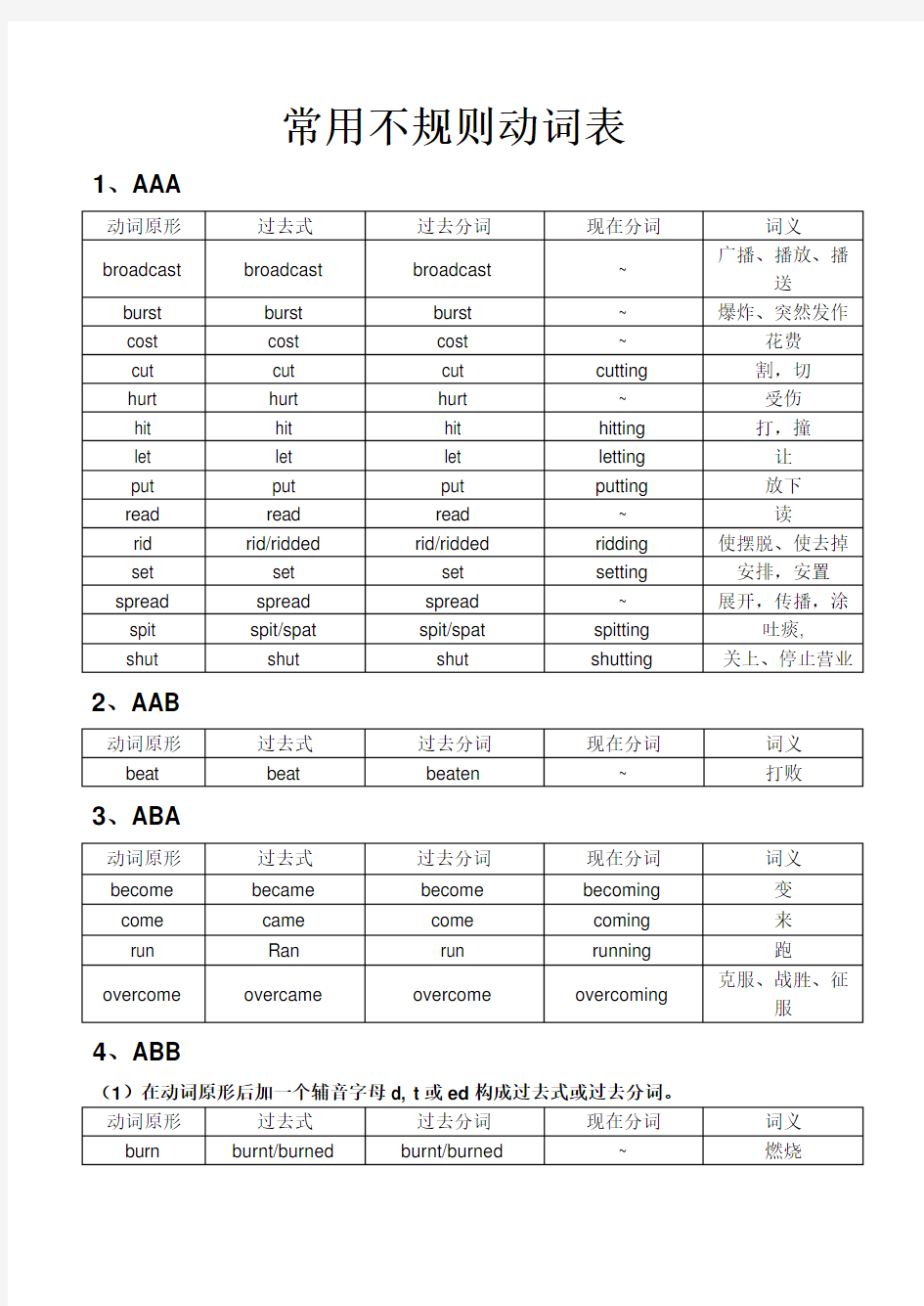 常用不规则动词表整理版