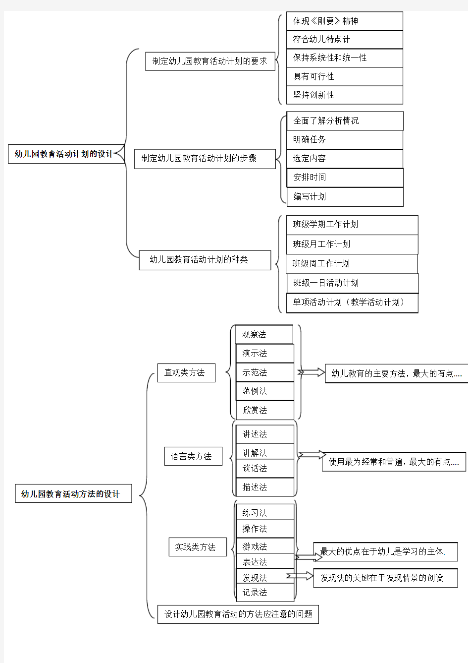 活动设计 总复习第二章幼儿园教育活动的设计第三节、第四节