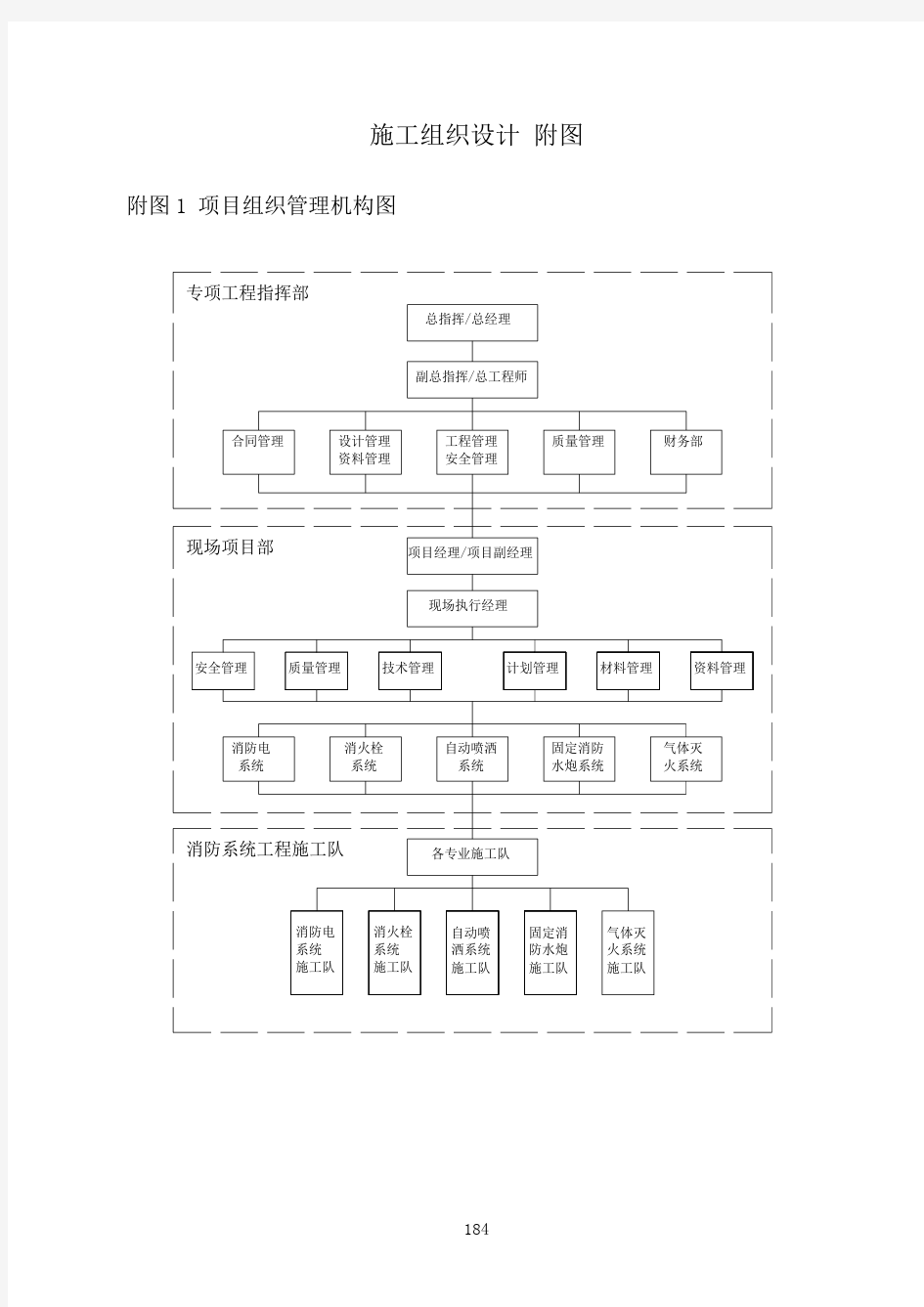 施工组织设计施组附图