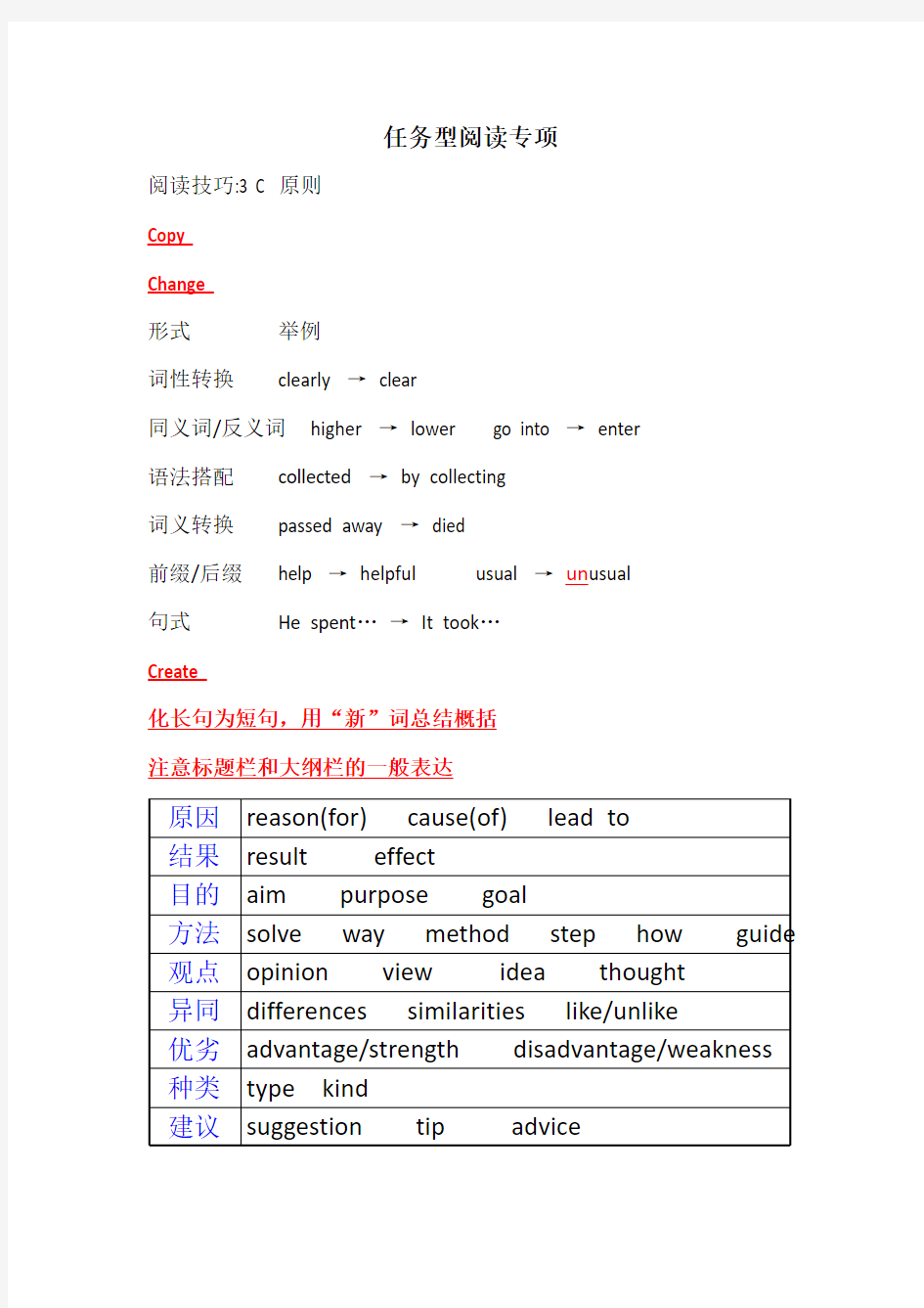 牛津译林版七年级下册任务型阅读(同义句转换)归纳总结