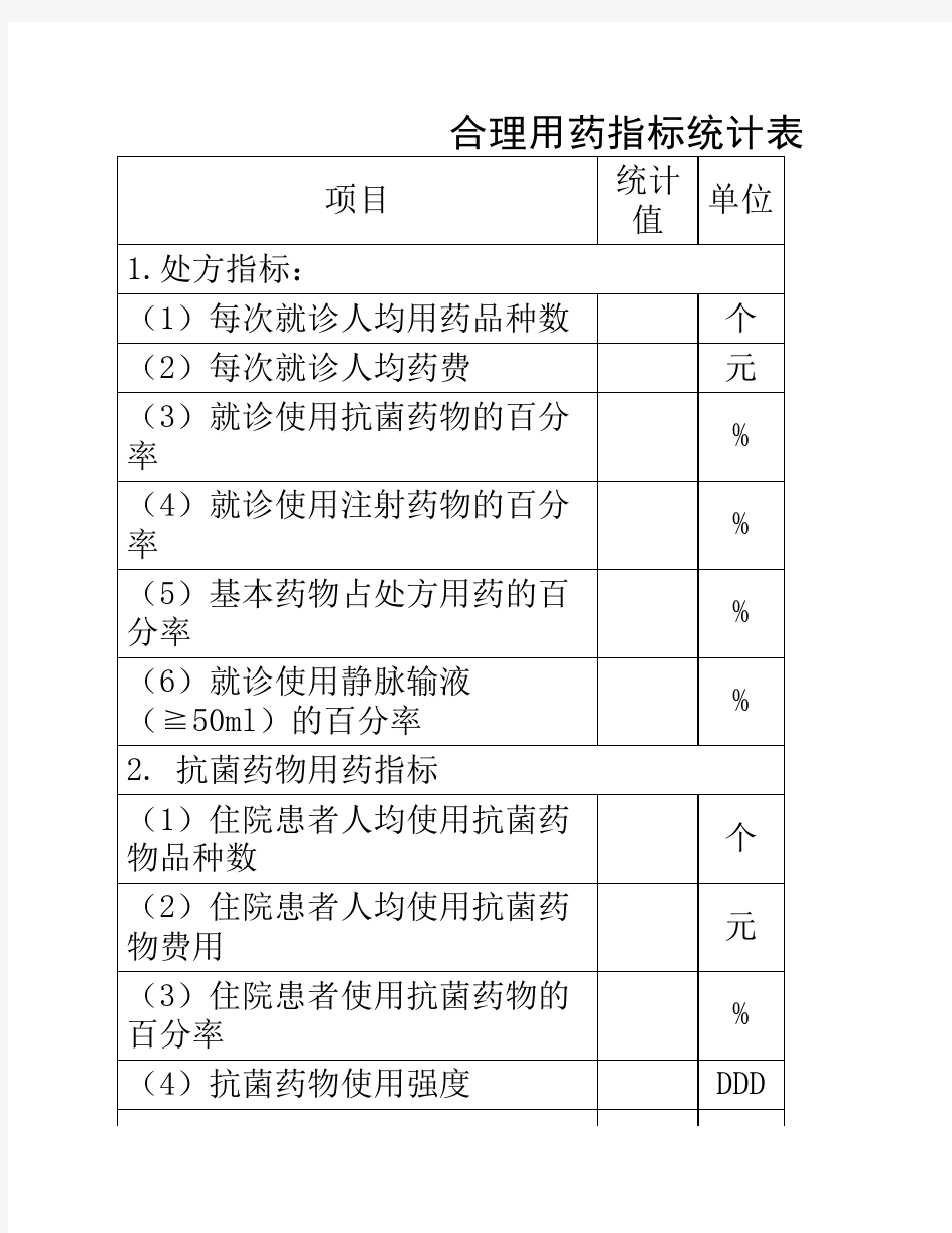 抗菌素合理用药指标统计表