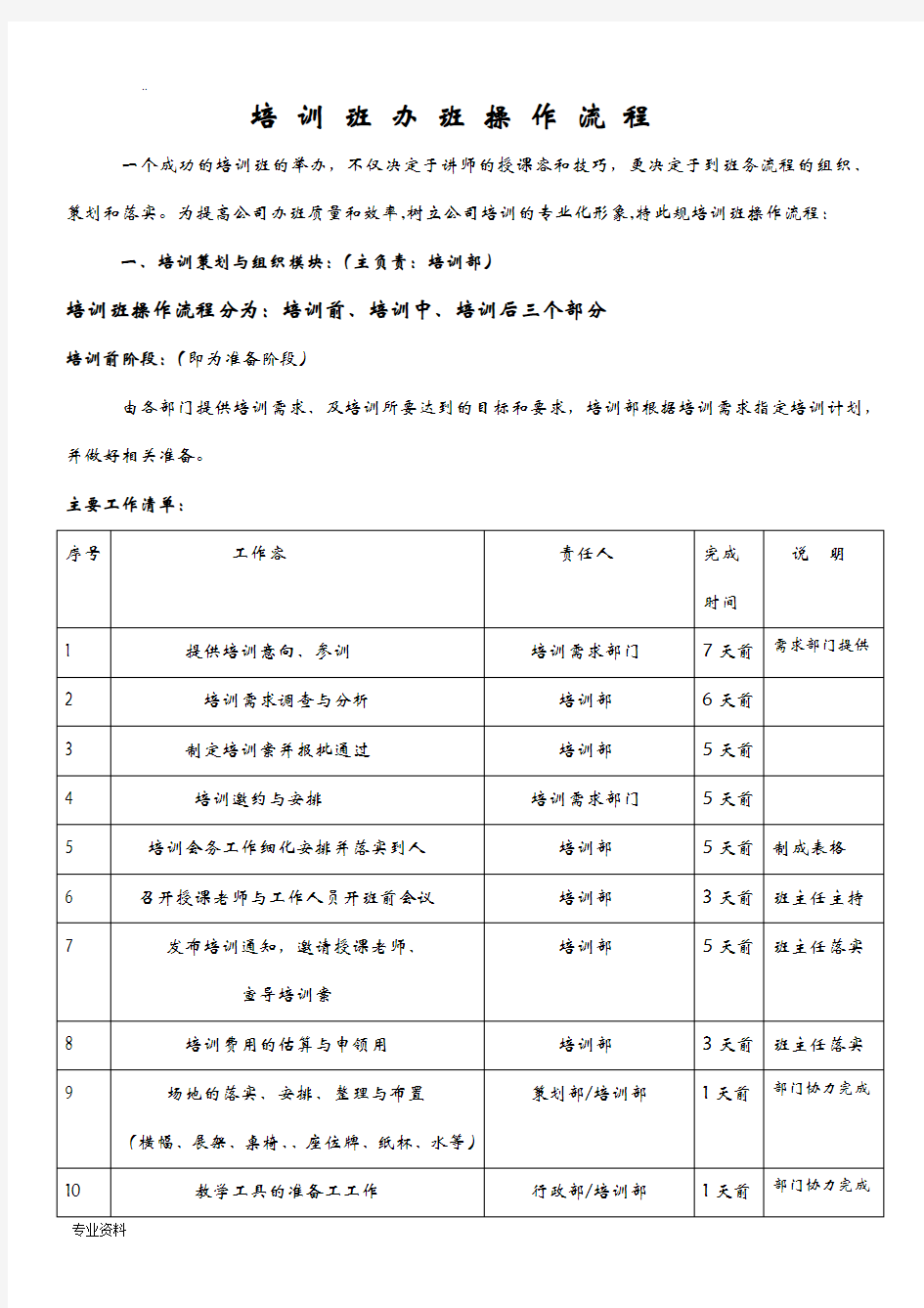 培训班开班操作流程