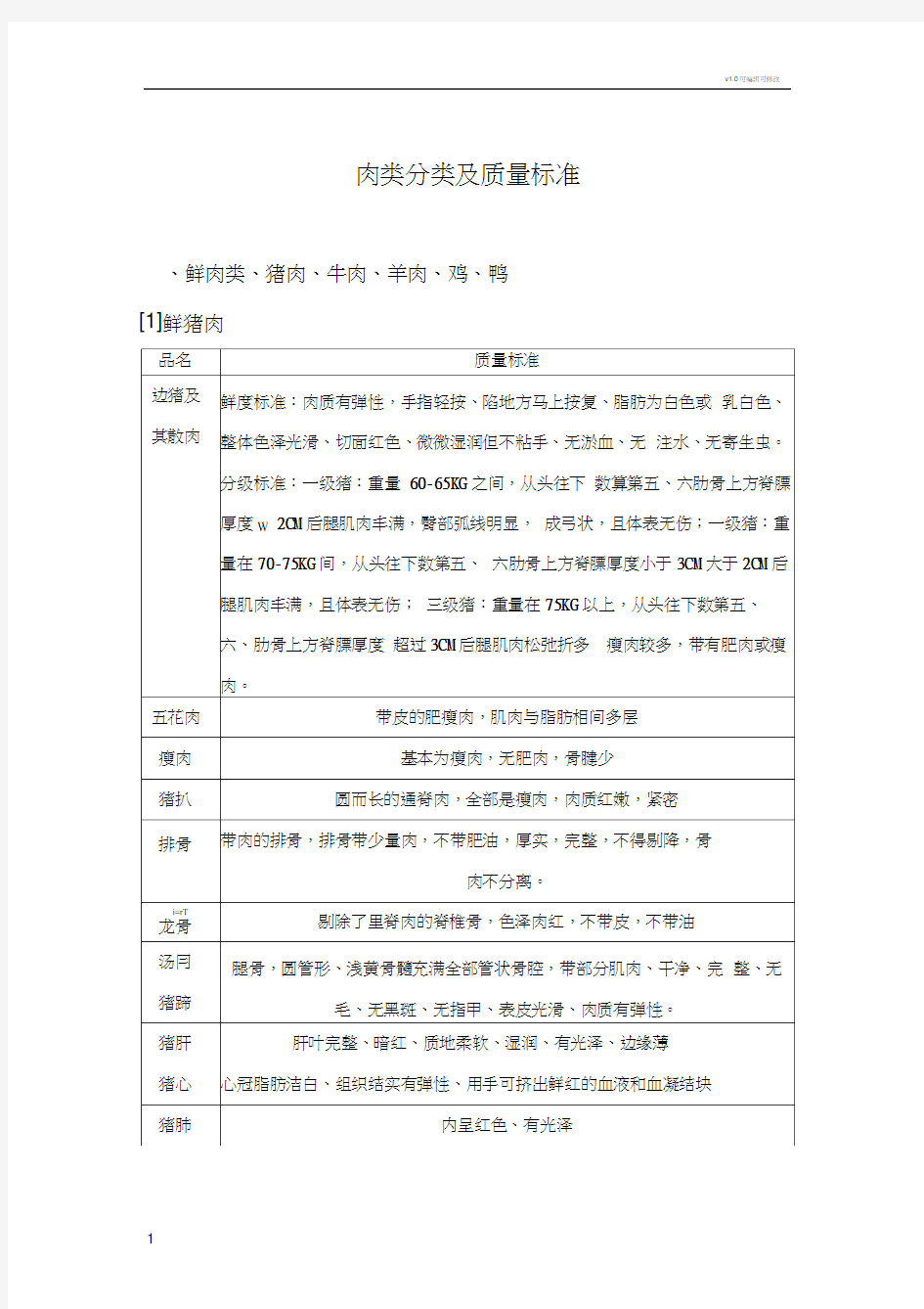 肉类分类及质量标准