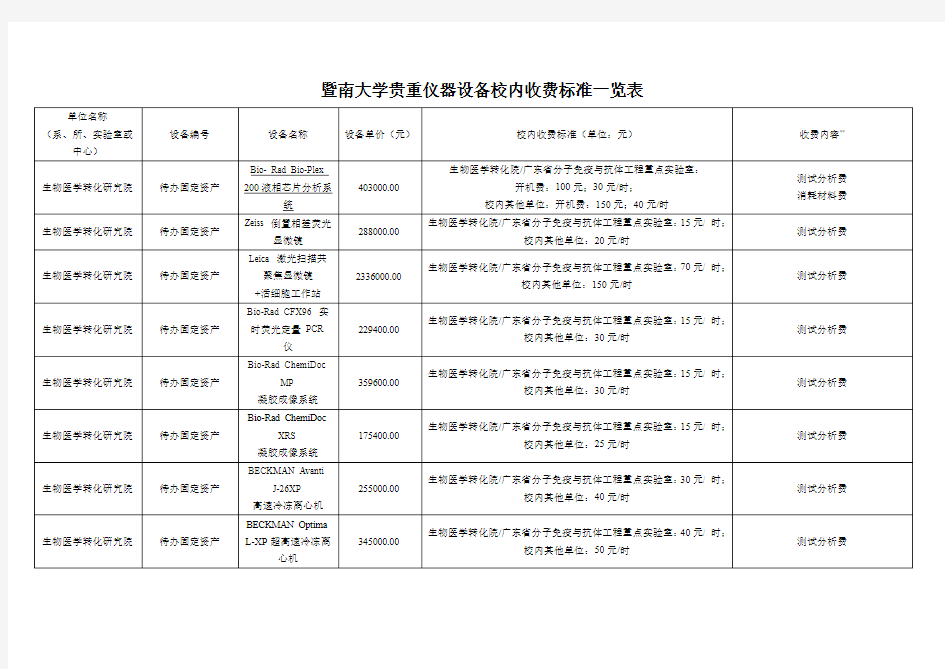 贵重仪器设备校内收费标准一览表