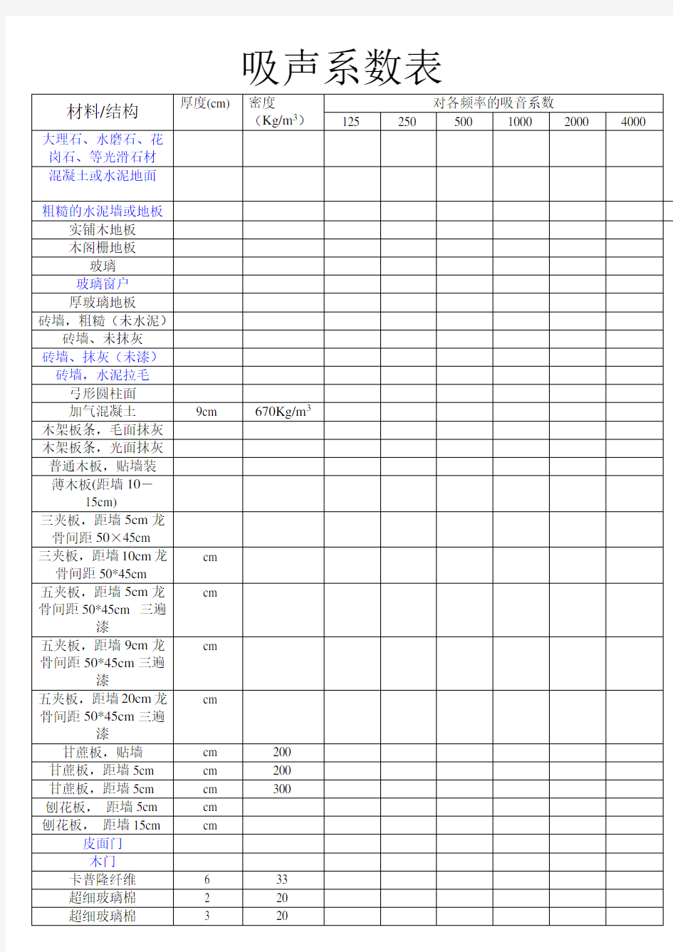 吸声材料吸声系数表