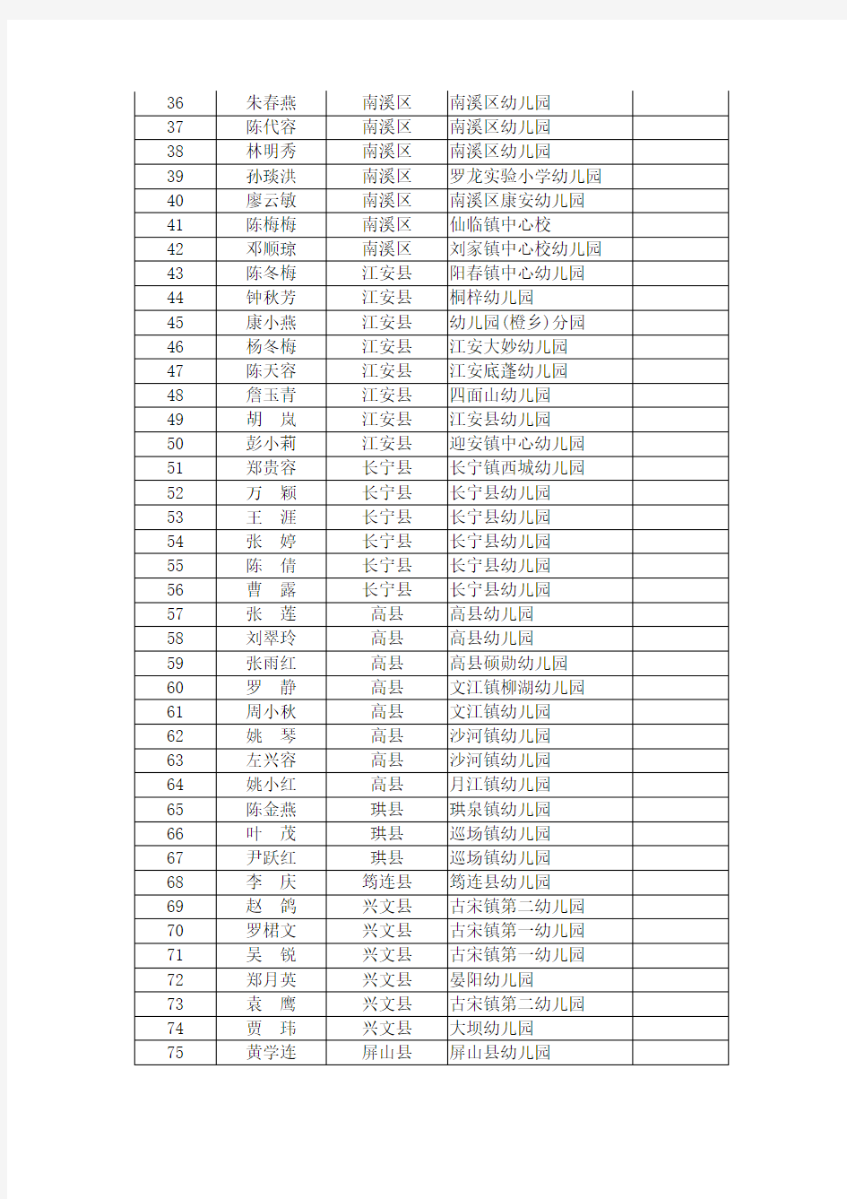 宜宾市2014-2016年市级骨干教师培养人选培训合格名单