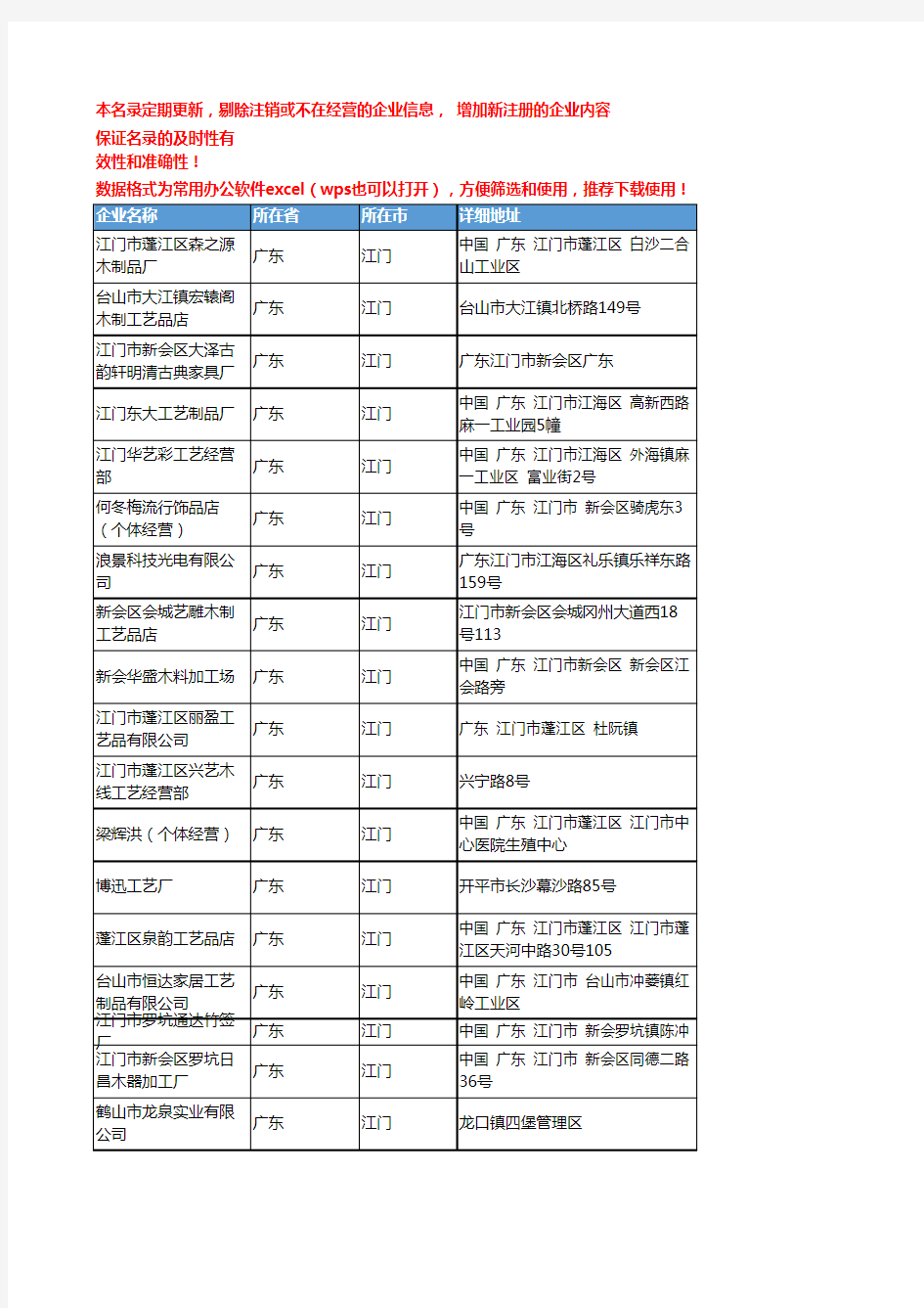 2020新版广东江门木制工艺品企业公司名录名单黄页联系方式大全73家