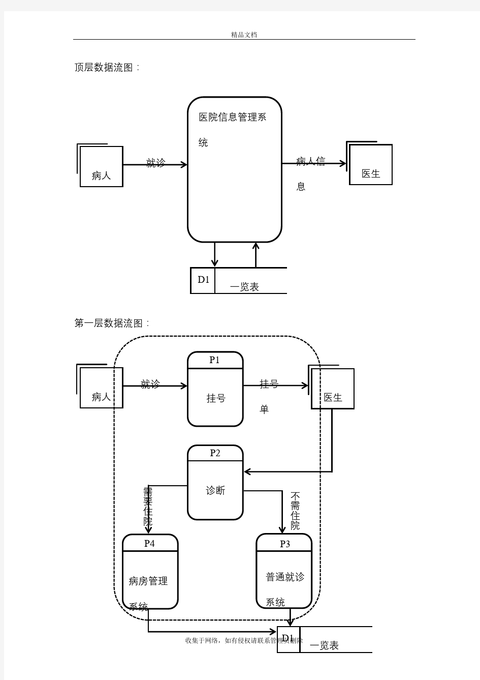 医院信息管理系统数据流图说课讲解