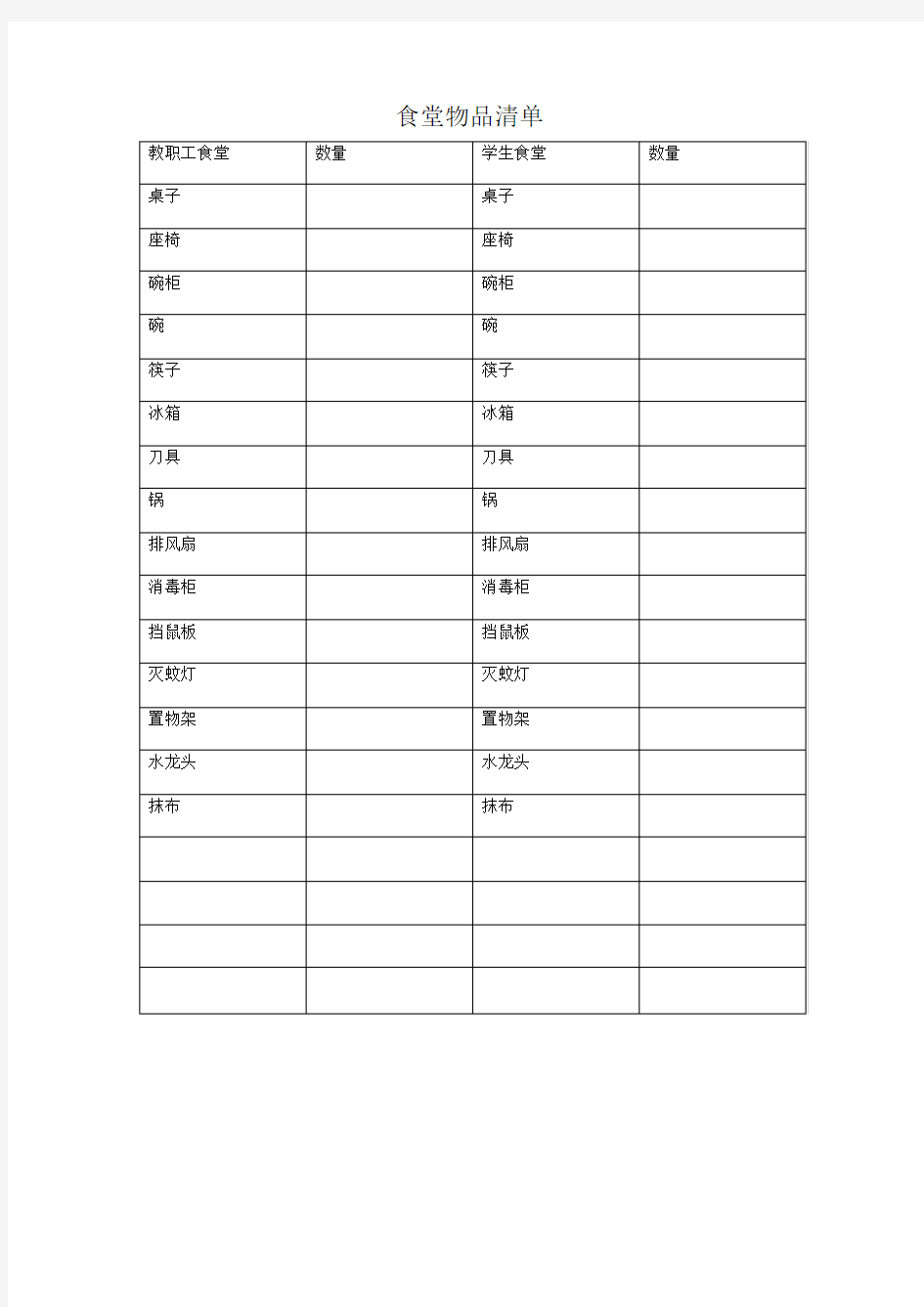 (完整版)食堂物品清单