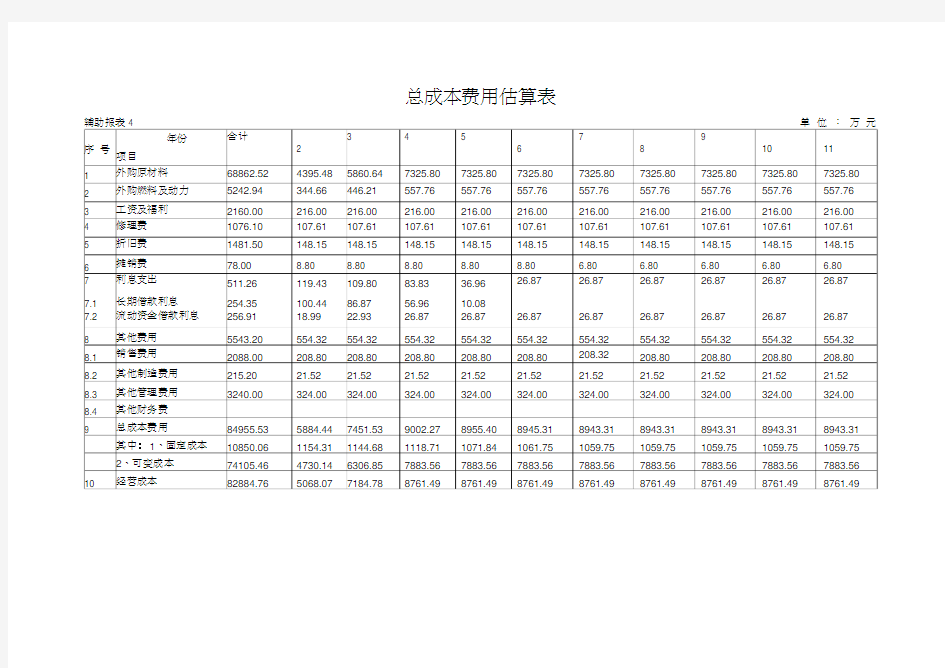 总成本费用估算表