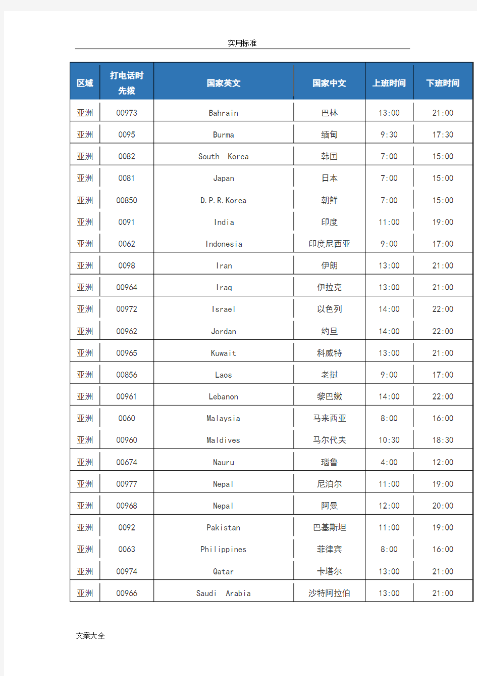 世界各国作息时间表