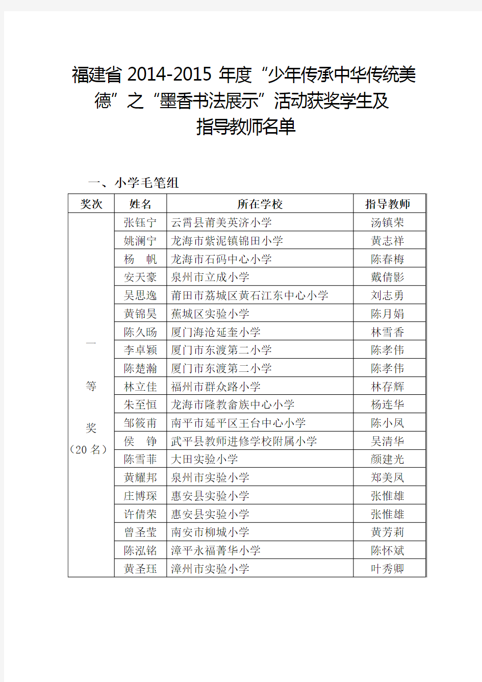 2015年墨香书法活动获奖学生及指导教师名单