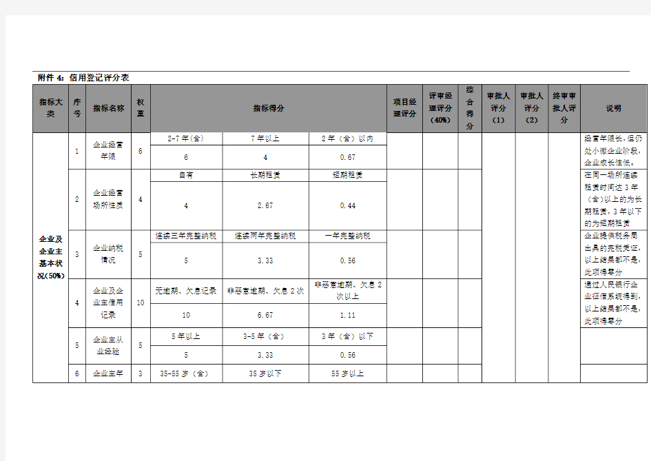 信用等级评分表