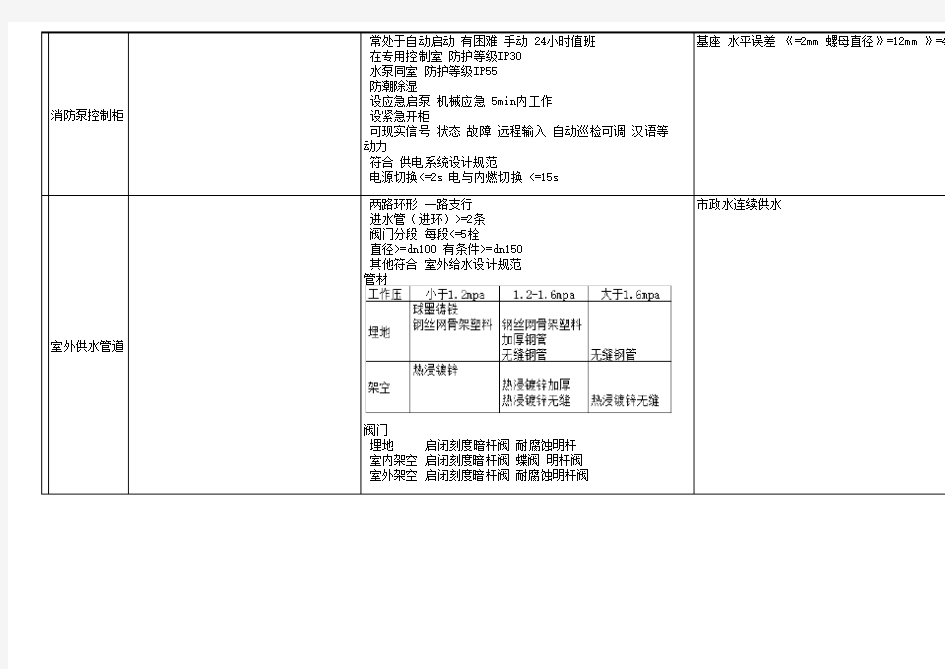 室外消防给水系统总结